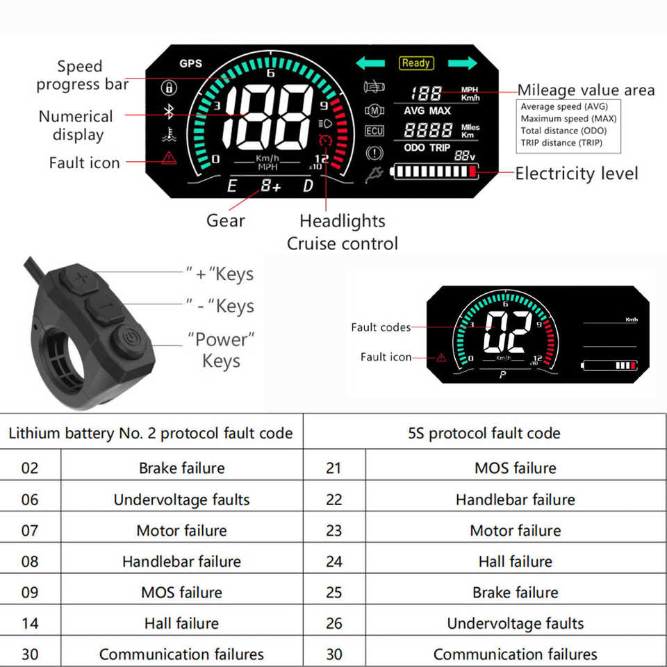 Nexusrider ThunderStrike Dual Motor Super Power Ebike Black Red 2000W 48V 22.4Ah