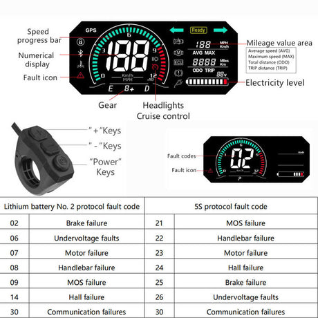 Nexusrider ThunderStrike Dual Motor Super Power Ebike Black Red 2000W 48V 22.4Ah