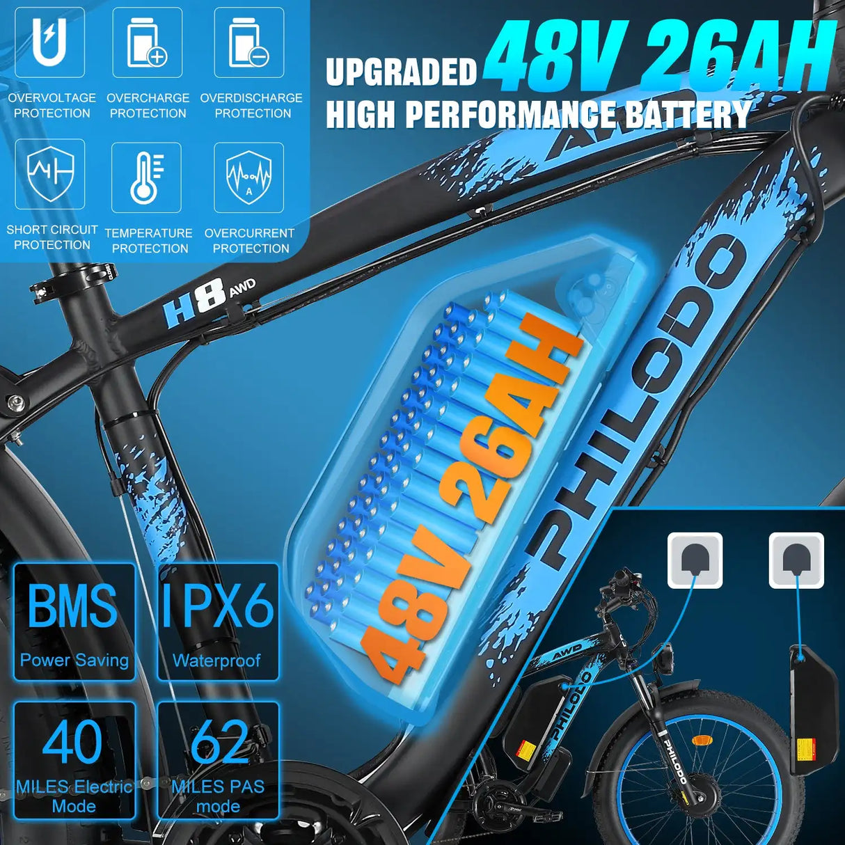 （UK Stock）PHILODO H8 Electric Bike for Adults, 48V 26Ah Fat Tire Ebike Dual Motor AWD 2000W 35MPH Electric Bicycles 21-Speed wit