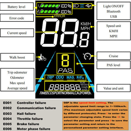 SMLRO SU9 Dual Motor Electric Bike in Stock From USA