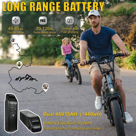 Fucare E-Bikes Gemini X Dual Battery 30AH 750W 48V Motor High Speed 100-120 Miles  Electric Bike for Adults